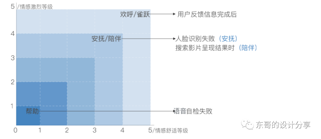 AI语音交互规范（第一讲）